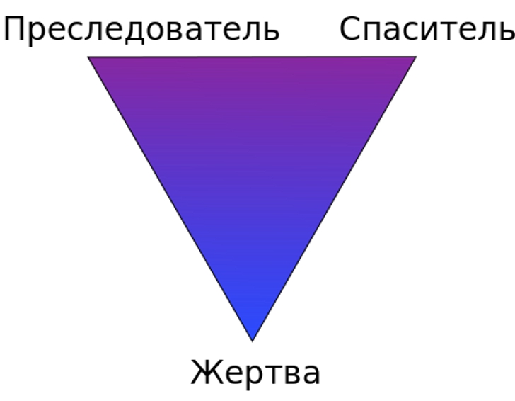 Как выйти из треугольника Карпмана